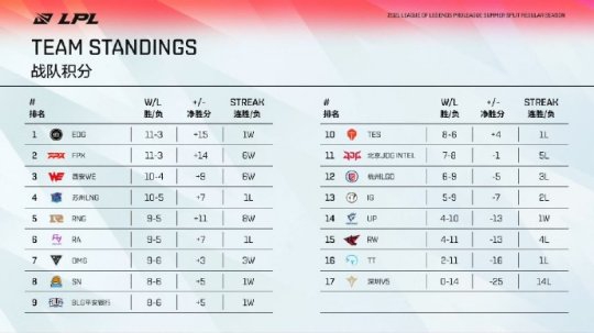 激动人心的2026年KPL春季赛决赛将于4月6日开票
